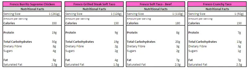 Taco Bell Diet Menu Nutrition Facts