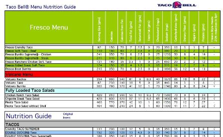 taco bell calories