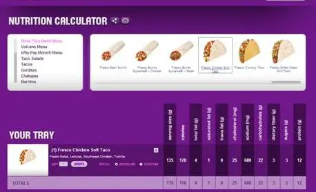 Taco Bell Diet Menu Nutrition Facts
