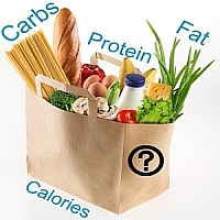 Calorie Content of Foods
