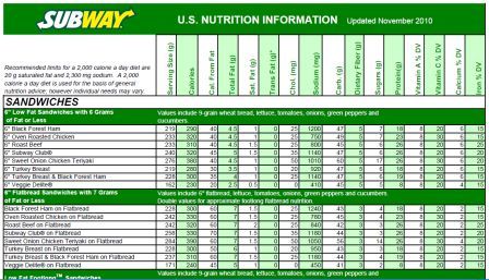 Subway Bread Nutrition Chart