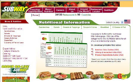 Subway Bread Nutrition Chart