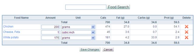 calorie content of foods