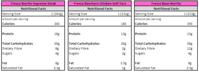 Taco Bell Calorie Chart